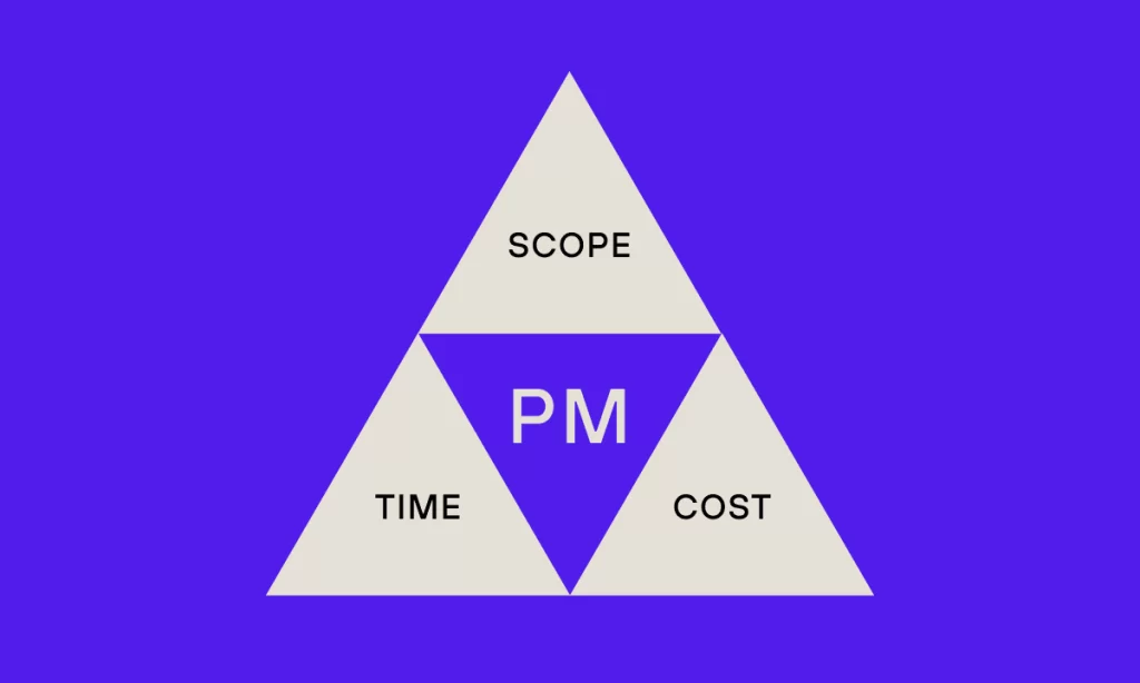 Giải Mã Iron Triangle of Project Management: Chìa Khóa để Không Bị Điên Đầu