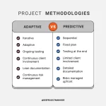 Scope và Vòng Đời Dự Án: Predictive đủ Chính Xác hay Adaptive mà Thích Nghi?