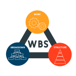 Tạo WBS trong PMP – Một Cuộc Phiêu Lưu Đầy Thách Thức