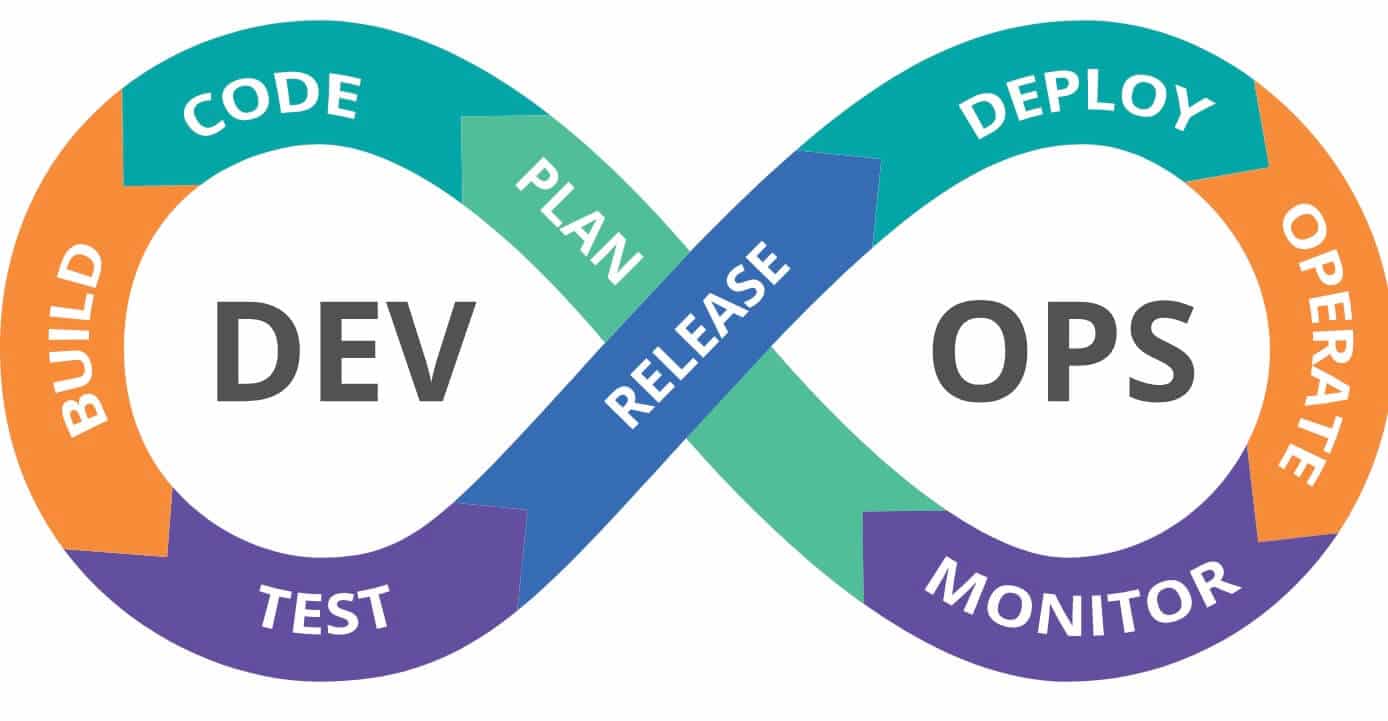 Quy Trình Phát Triển Phần Mềm DevOps