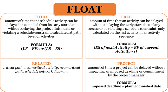 Float trong Quản lý Dự án: Chìa khóa để Quản lý Tiến độ Hiệu quả